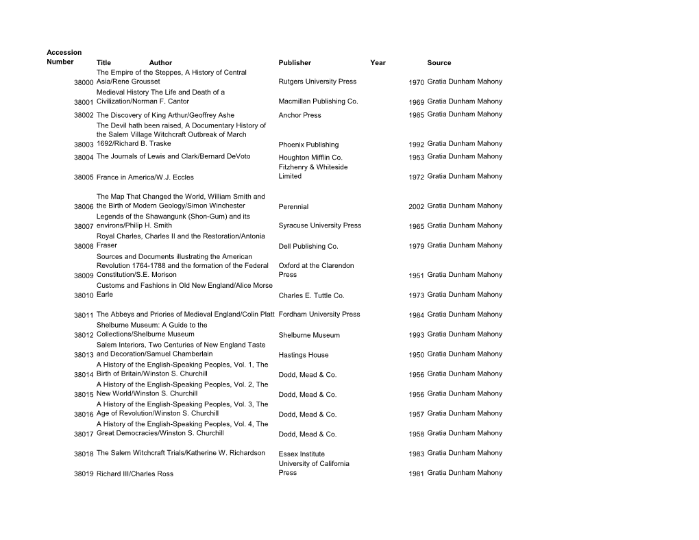 Accession Number Title Author Publisher Year Source 38000 The
