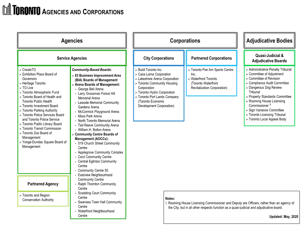 AGENCIES and CORPORATIONS Corporations