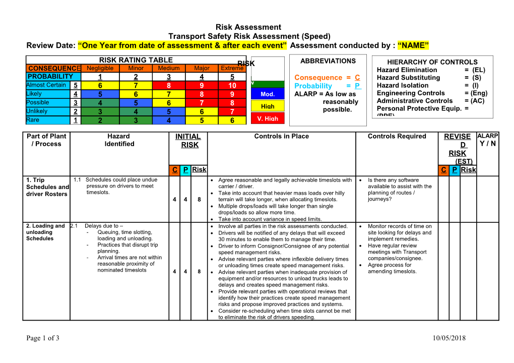 Plant/ Task Risk Assessments