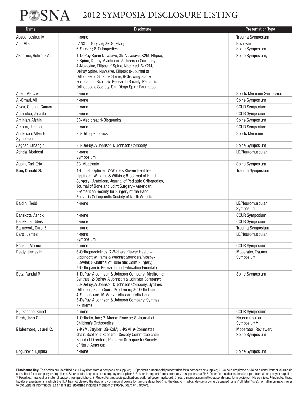 2012 SYMPOSIA Disclosure Listing