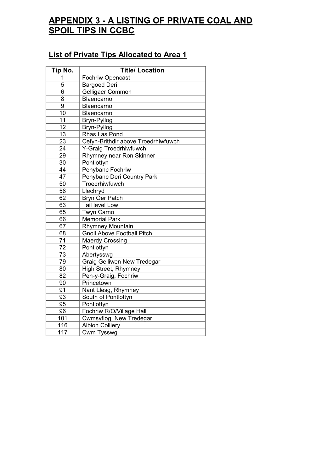 List of Private Tips Allocated to Area 1