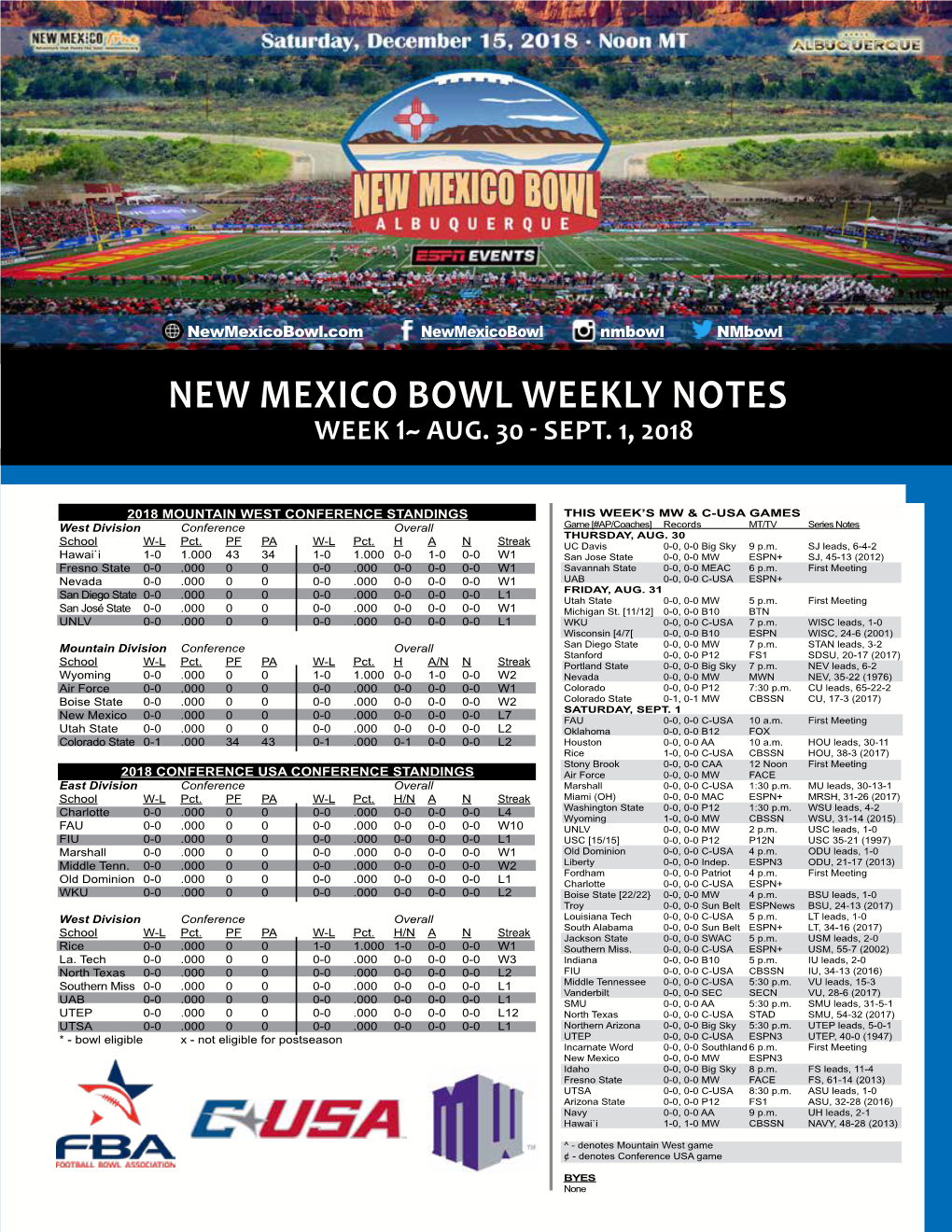 New Mexico Bowl Weekly Notes Week 1 ~ Aug