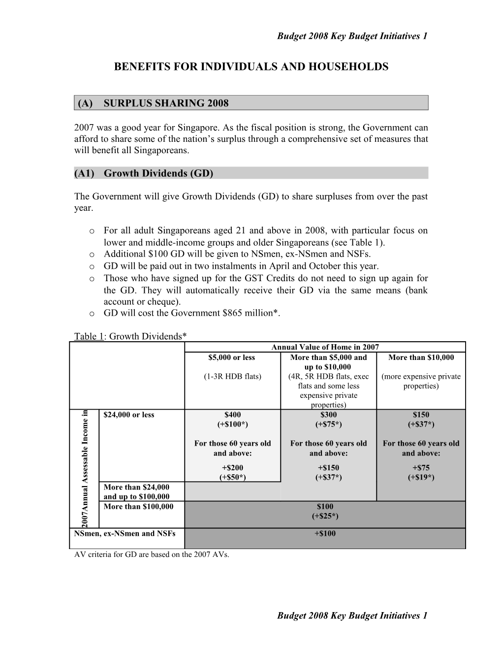 Budget 2008 Key Budget Initiatives 1