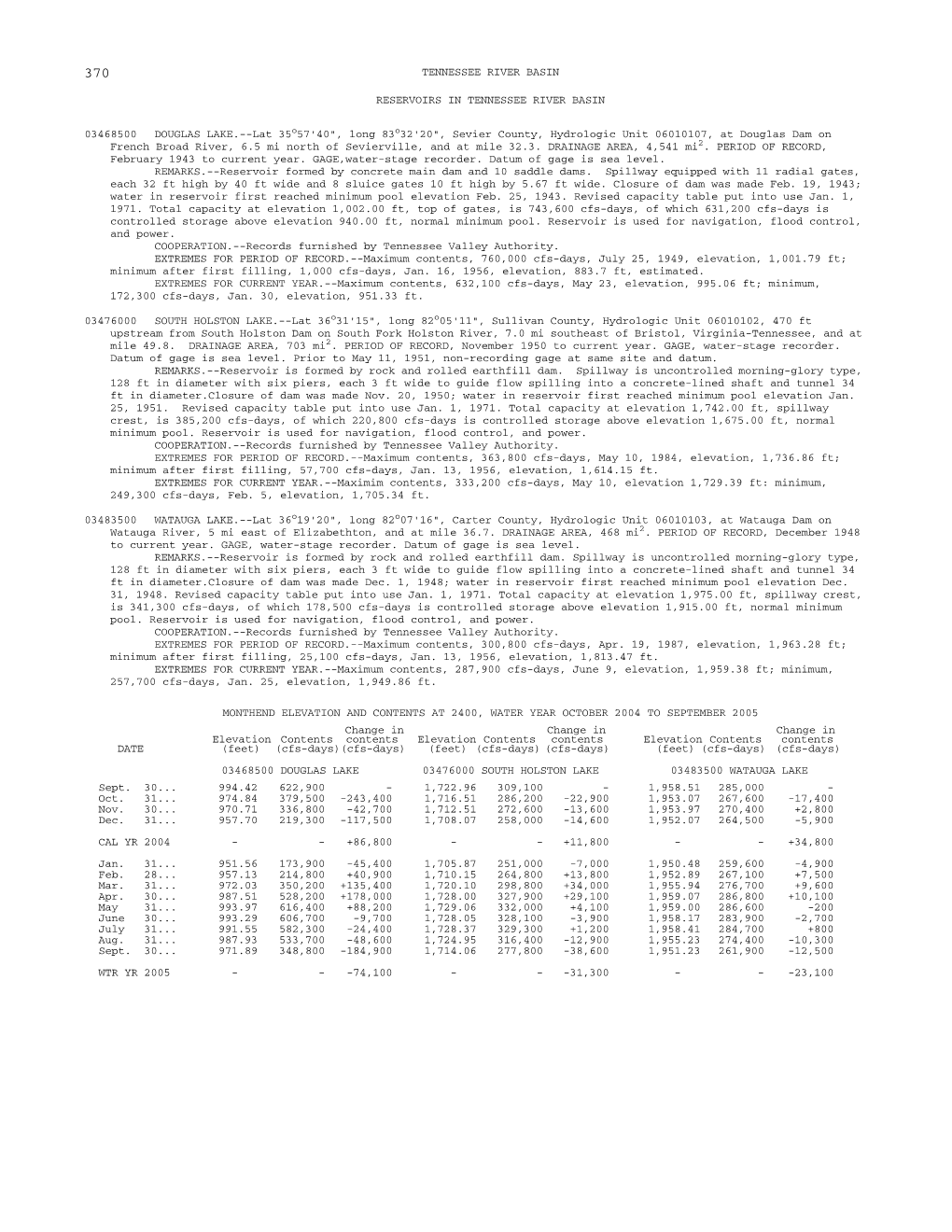 Reservoirs in Tennessee River Basin