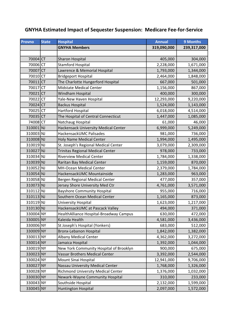 PDF GNYHA Estimated Impact of Sequester Suspension