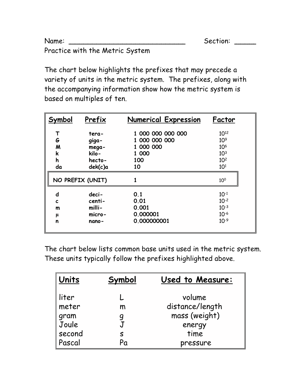 Units Symbol Used to Measure