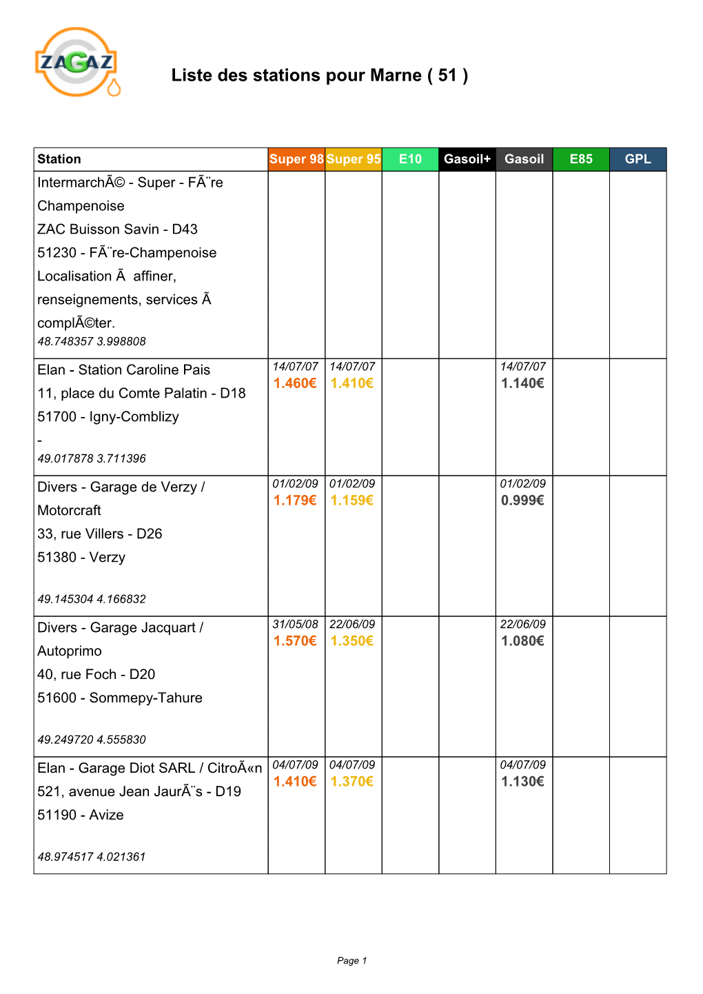 Liste Des Stations Pour Marne ( 51 )