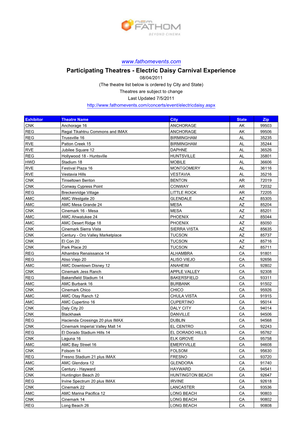 Participating Theatres