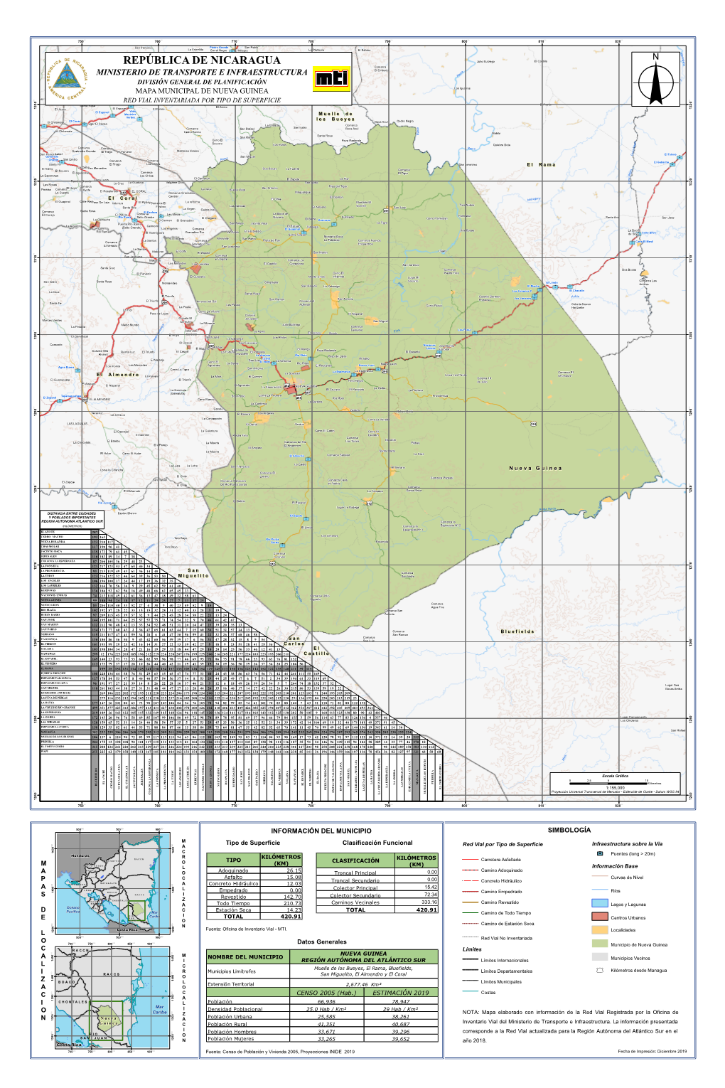 RAAS-NUEVA GUINEA-MUNICIPAL.Pdf