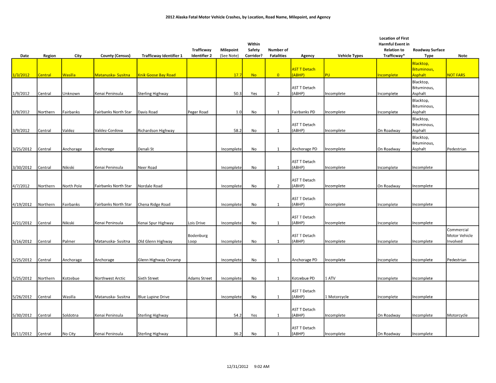 2012 Alaska Fatal Motor Vehicle Crashes, by Location, Road Name, Milepoint, and Agency