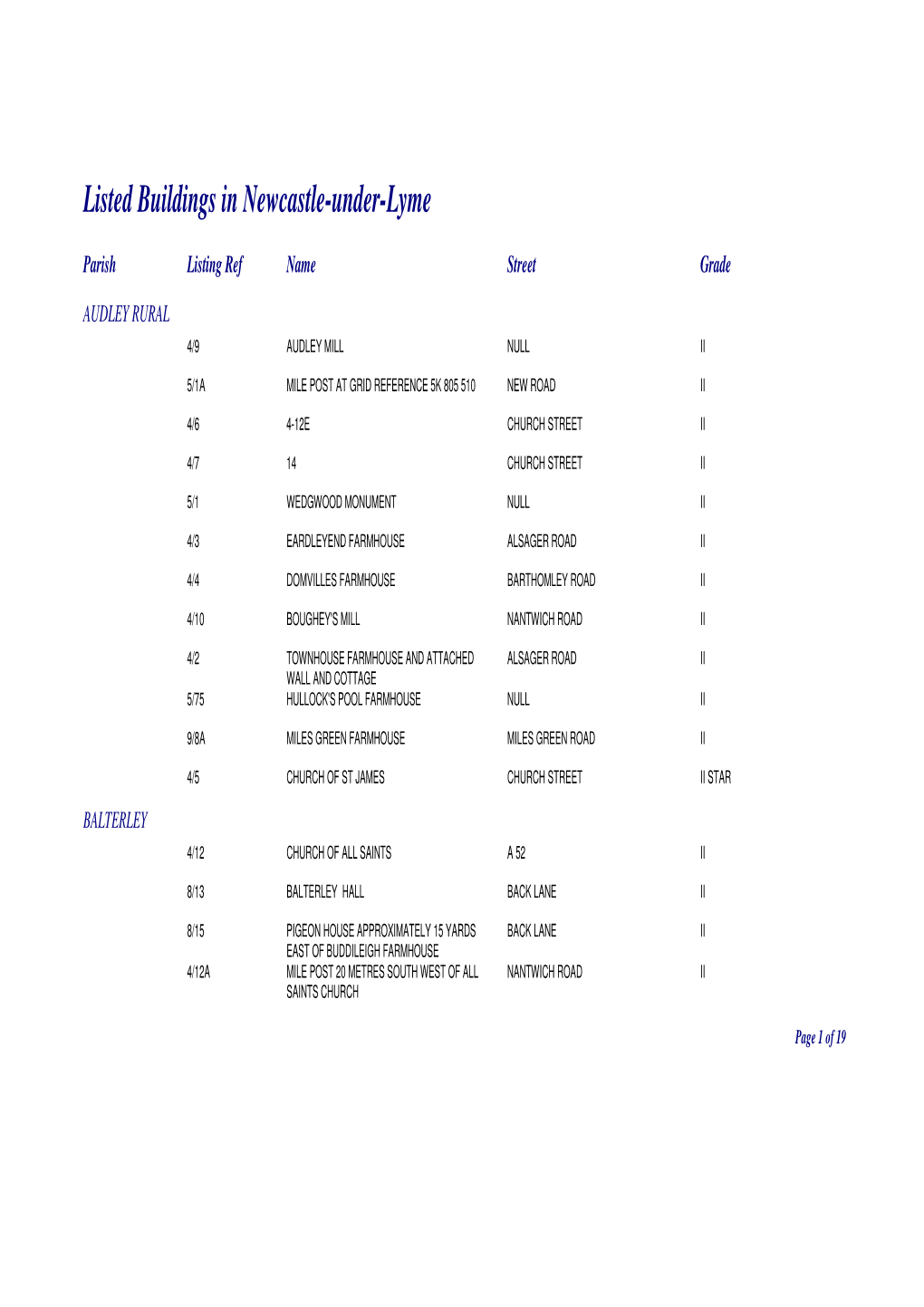 Listed Buildings in Newcastle-Under-Lyme