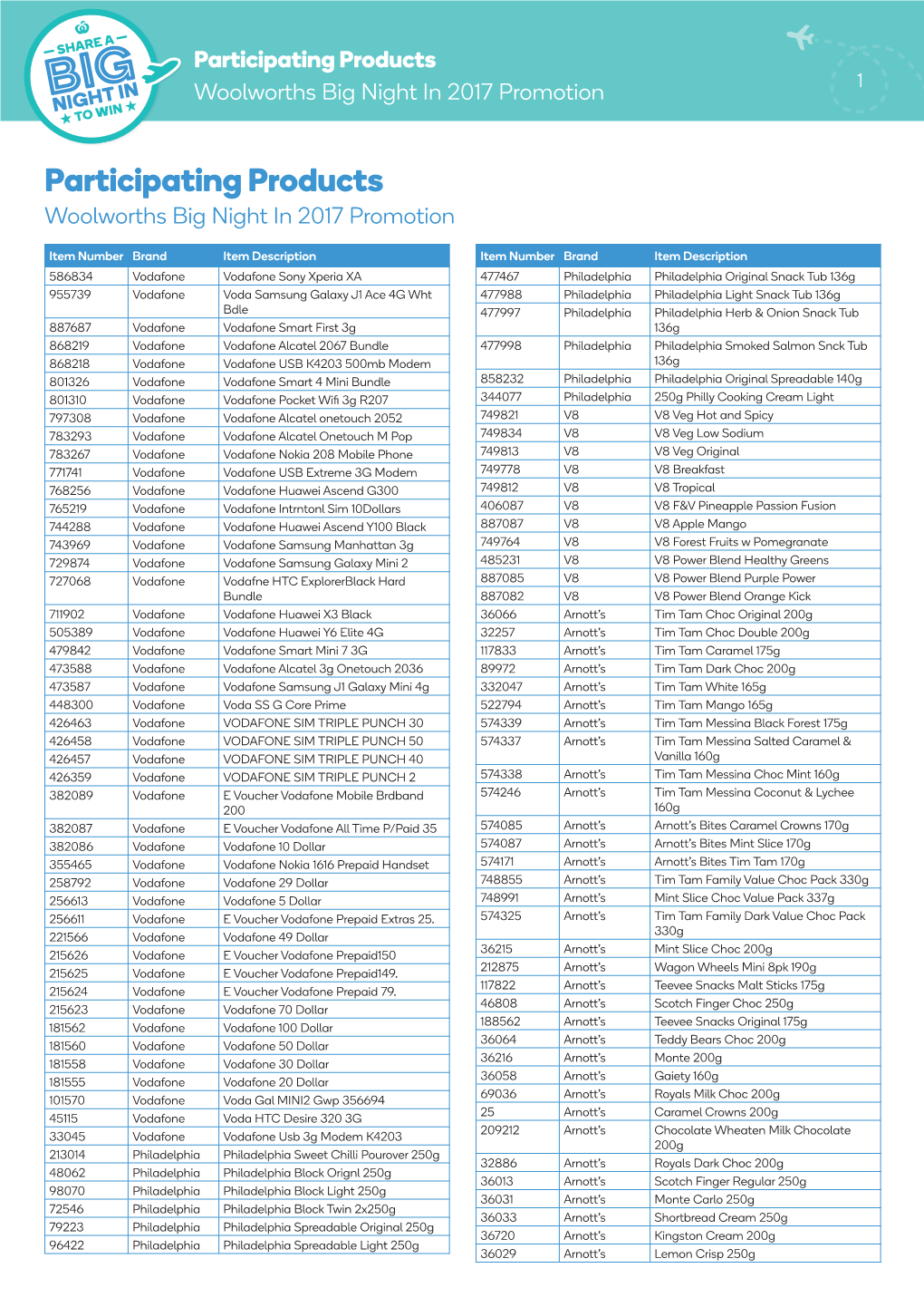 Participating Products 1 Woolworths Big Night in 2017 Promotion