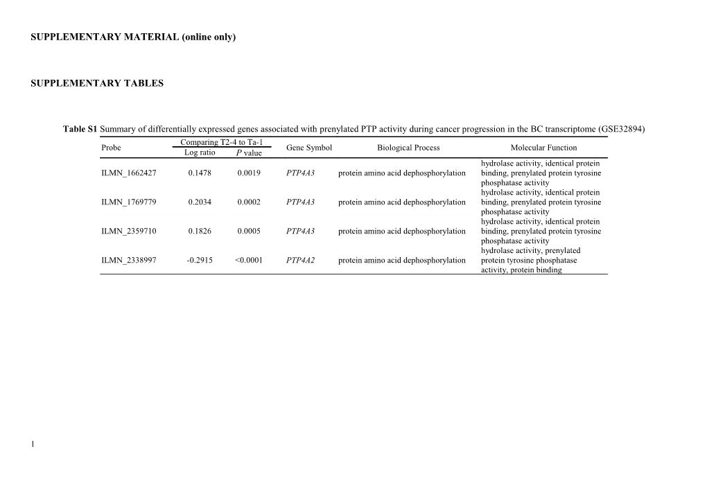 SUPPLEMENTARY MATERIAL (Online Only) s1