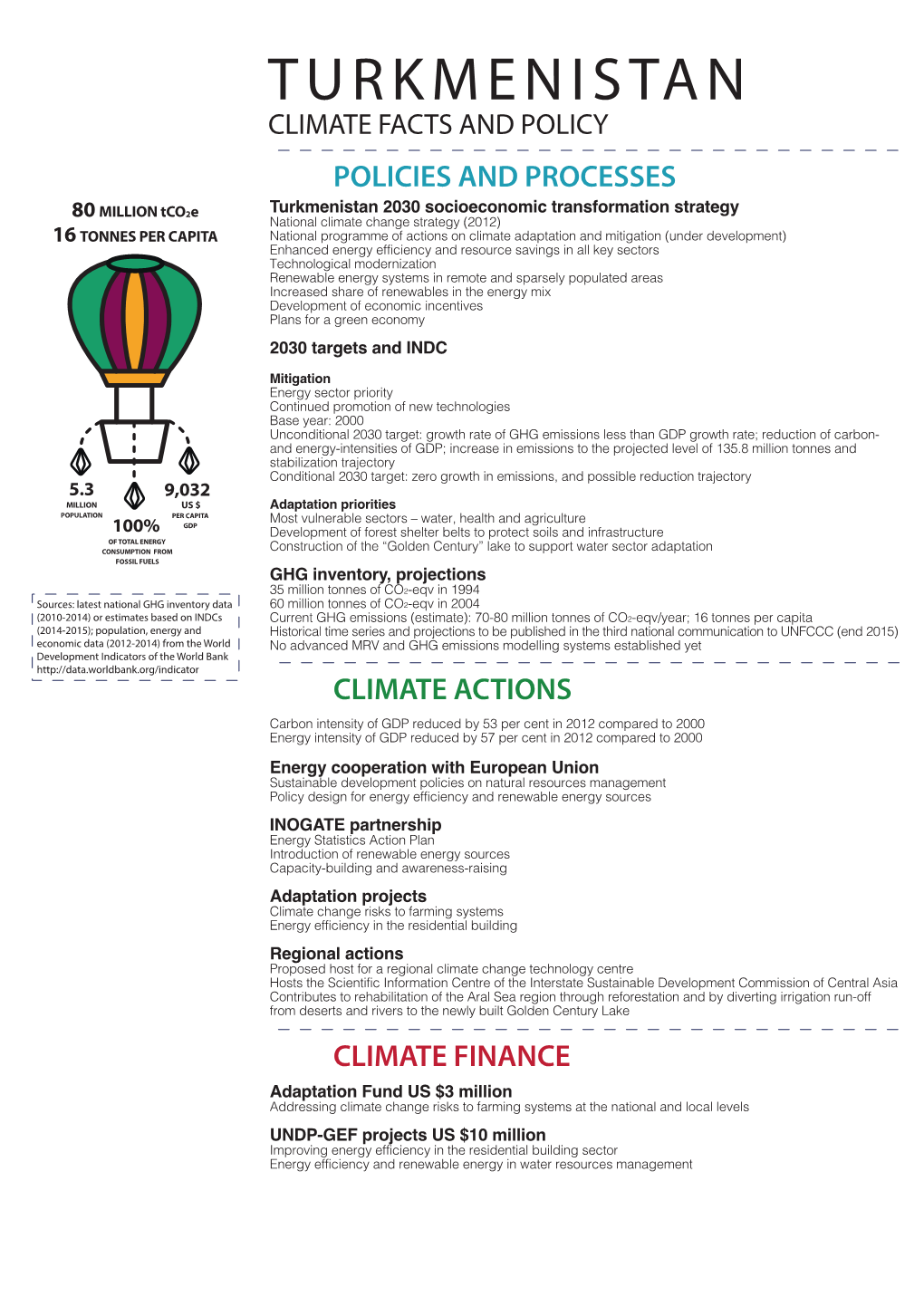 Turkmenistan Climate Facts and Policy Policies and Processes