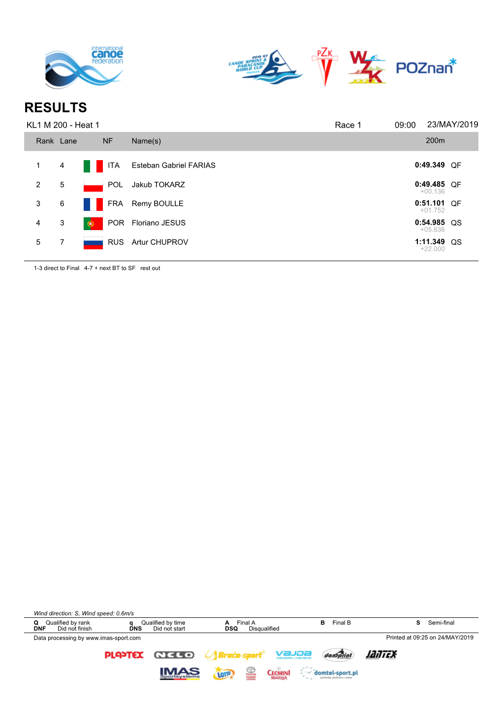 RESULTS KL1 M 200 - Heat 1 Race 1 09:00 23/MAY/2019