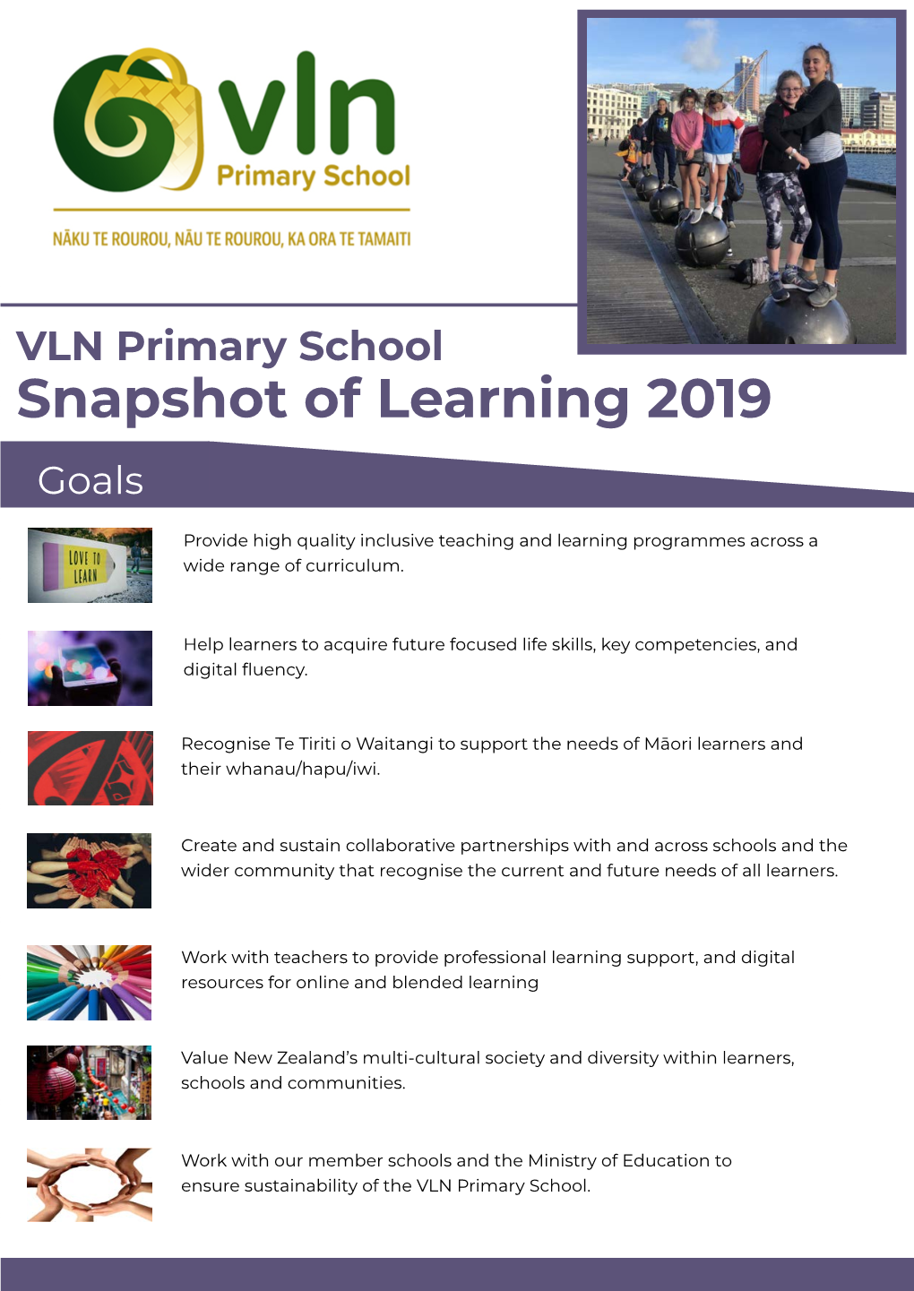 Snapshot of Learning 2019 Goals