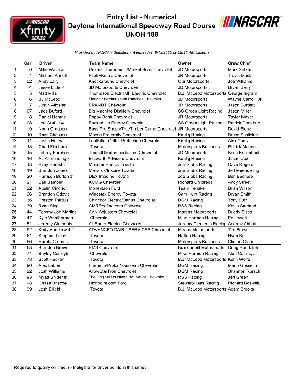 The Entry List for the Xfinity Race