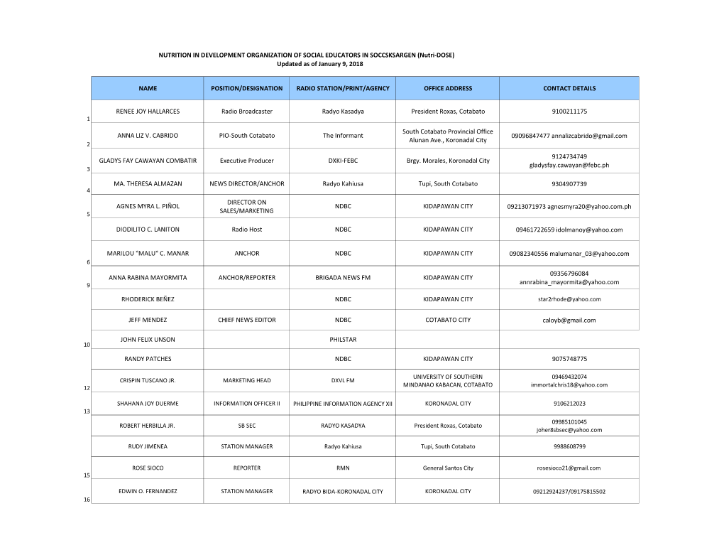 Name Position/Designation Radio Station/Print/Agency Office Address Contact Details