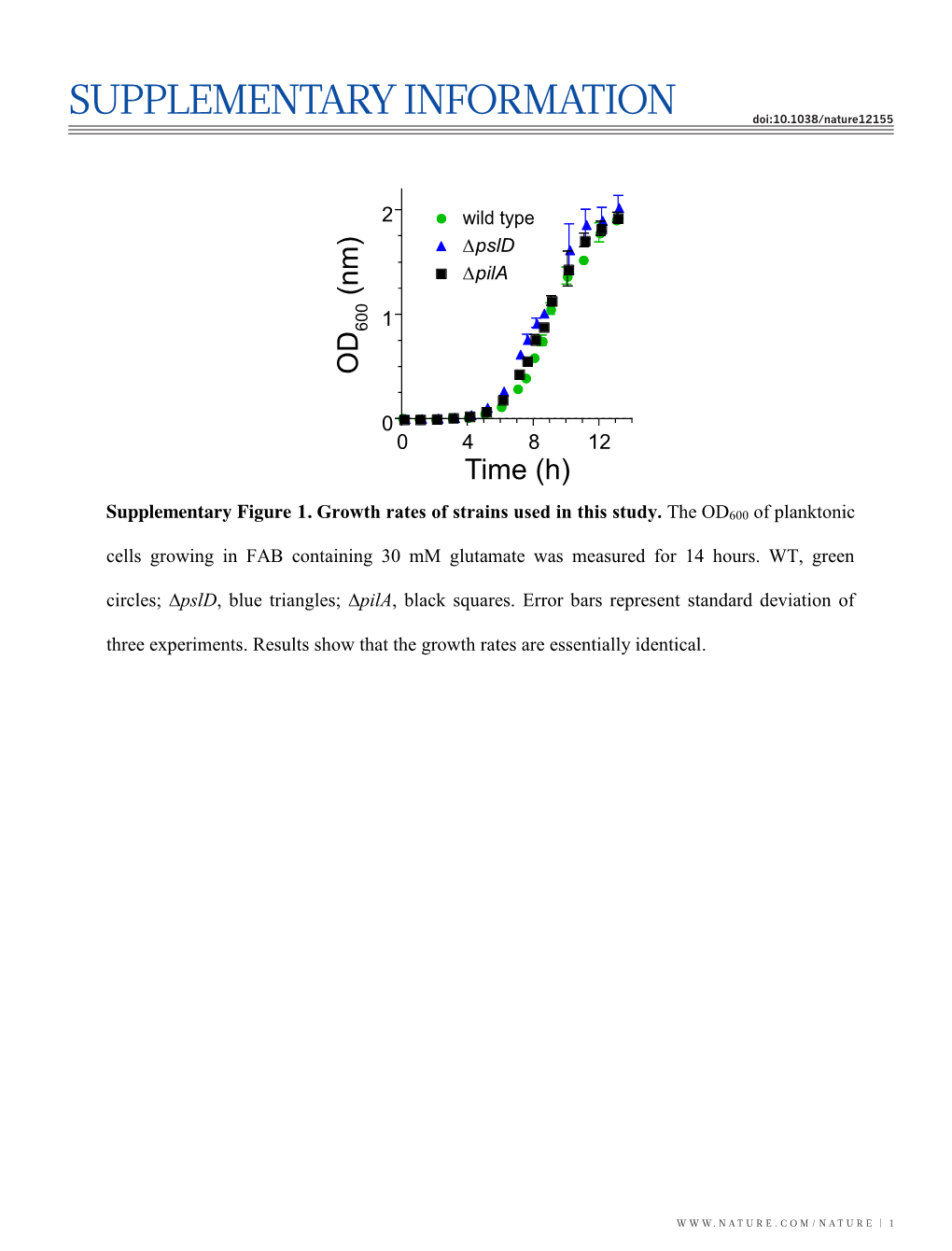 Supplementary Information SUPPLEMENTARY INFORMATION Doi:10.1038/Nature12155