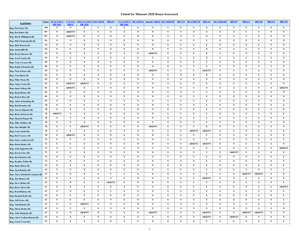 House Scorecard