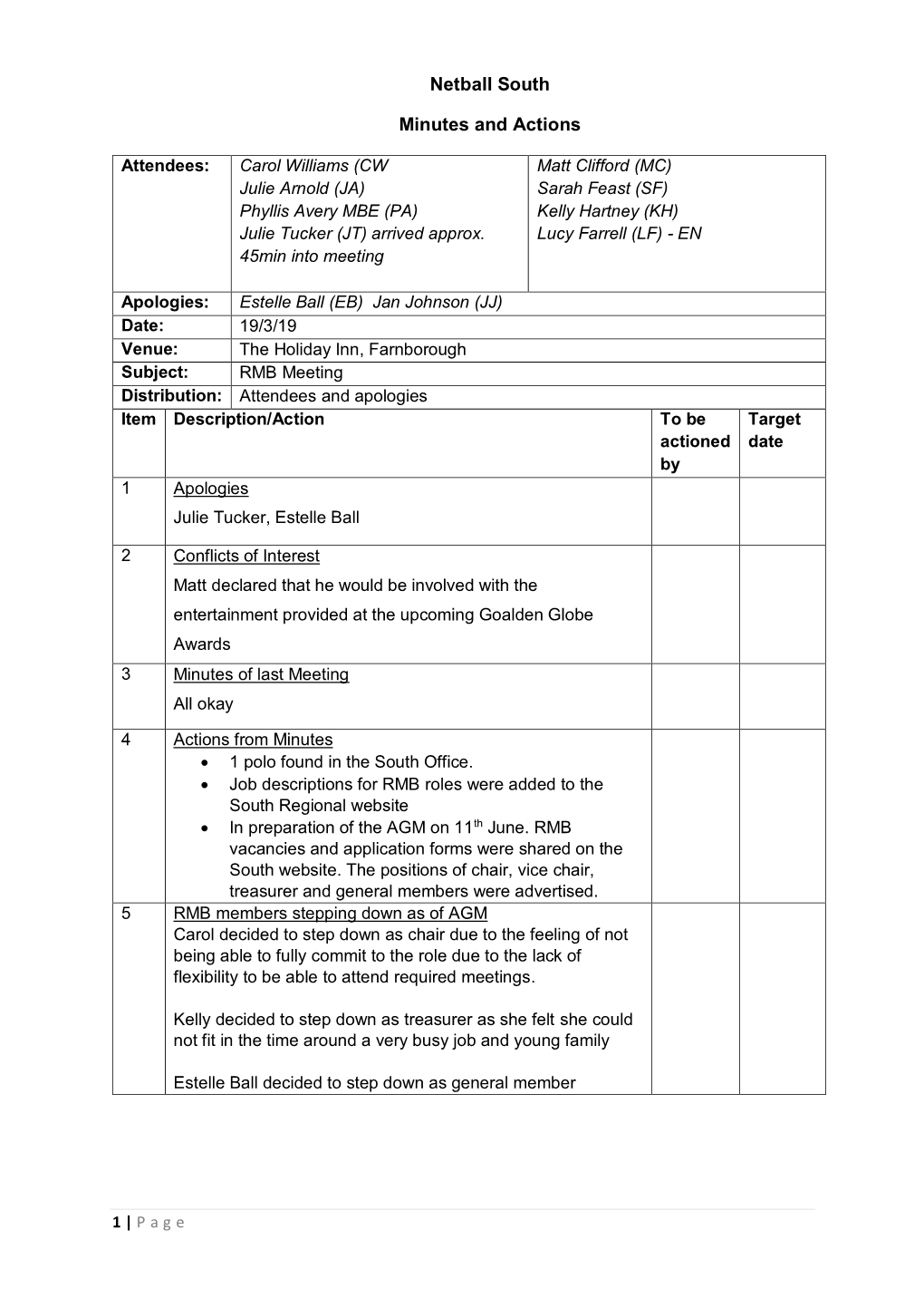 Netball South Minutes and Actions