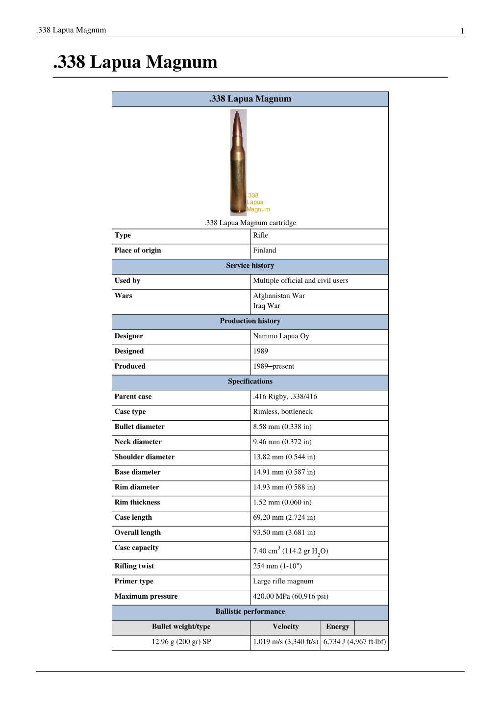 338 Lapua Magnum 1 .338 Lapua Magnum