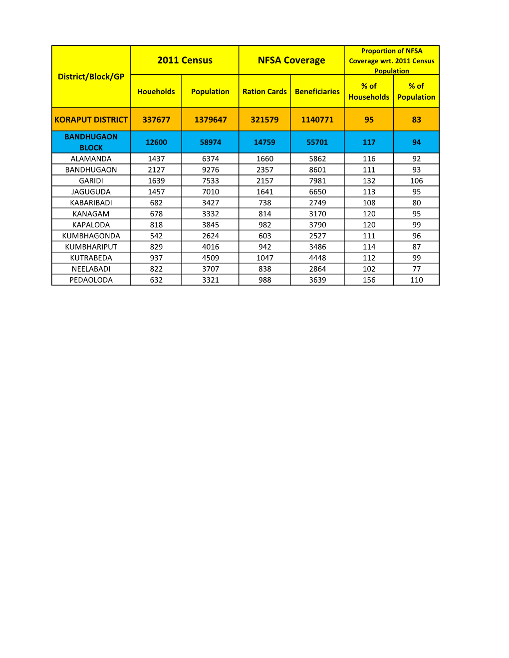 FPL Vs Population Analysis Pr. Secy..Xlsx