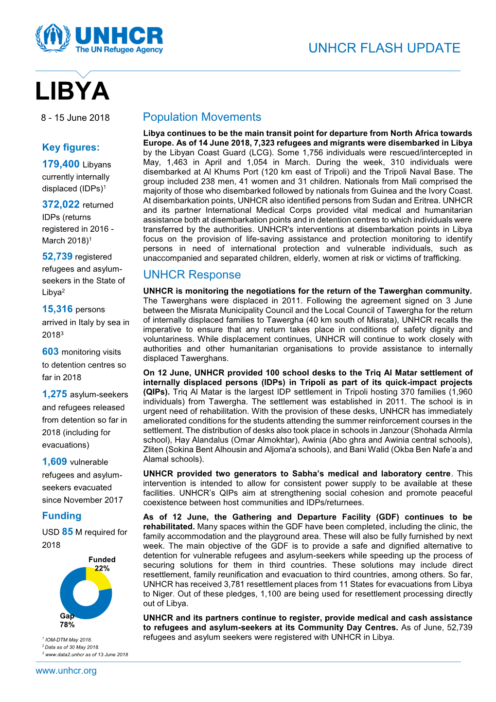 UNHCR Libya Flash Update 15 June 2018.Pdf