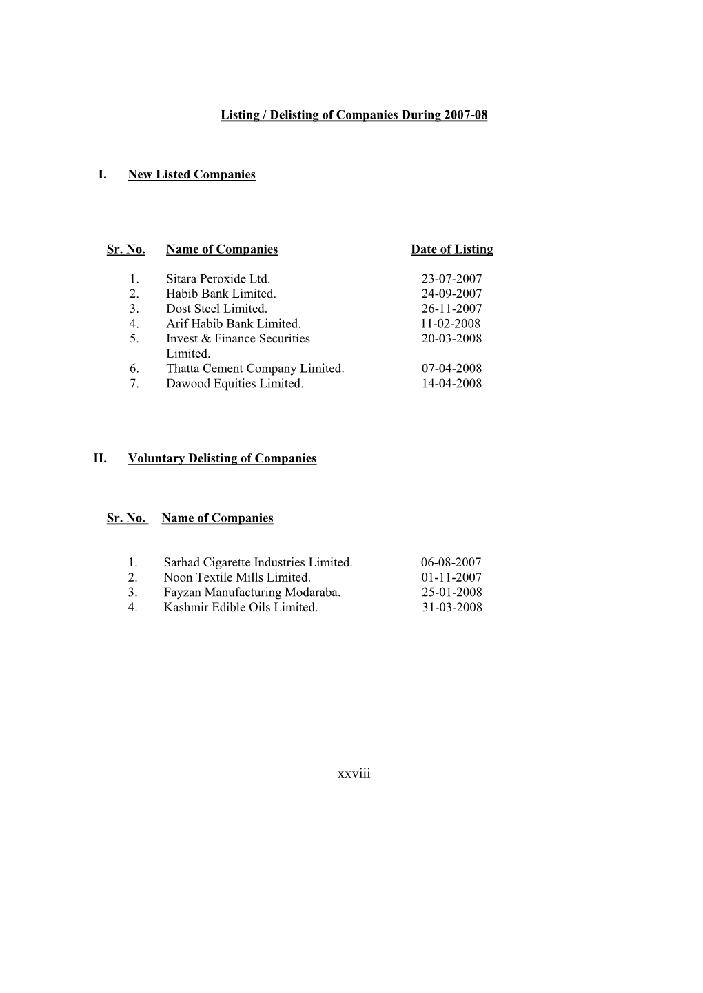 Listing / Delisting of Companies During 2007-08