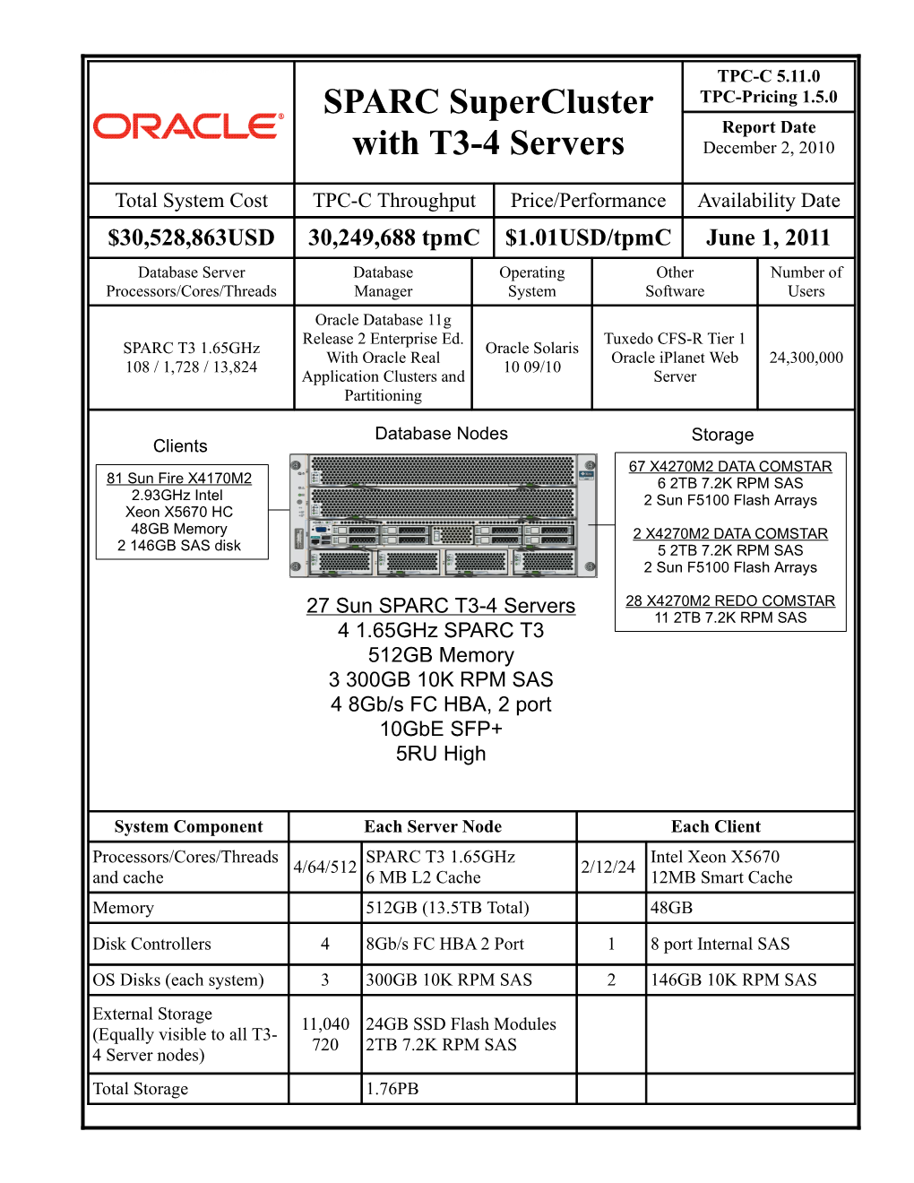 SPARC Supercluster with T3-4 Servers