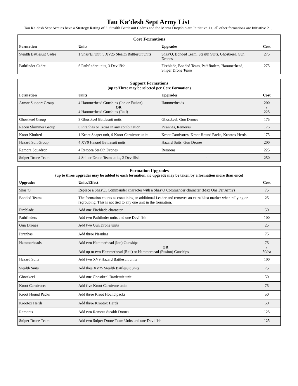 Tau Ka'desh Sept Army List