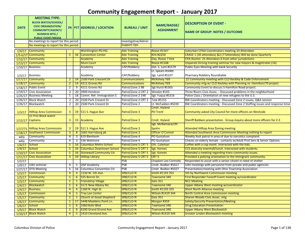 Community Engagement Report