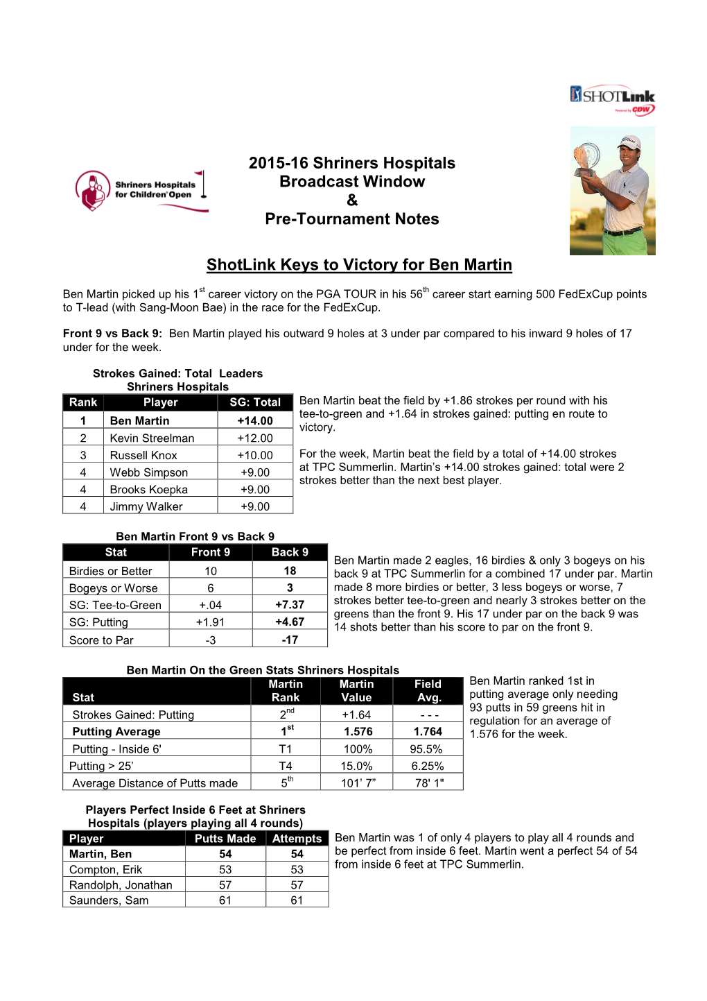 2015-16 Shriners Hospitals Broadcast Window & Pre-Tournament Notes