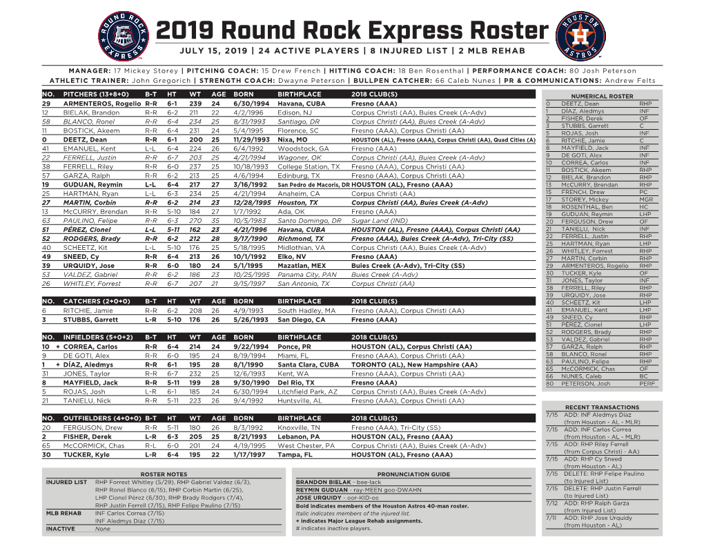 2019 Round Rock Express Roster JULY 15, 2019 | 24 ACTIVE PLAYERS | 8 INJURED LIST | 2 MLB REHAB