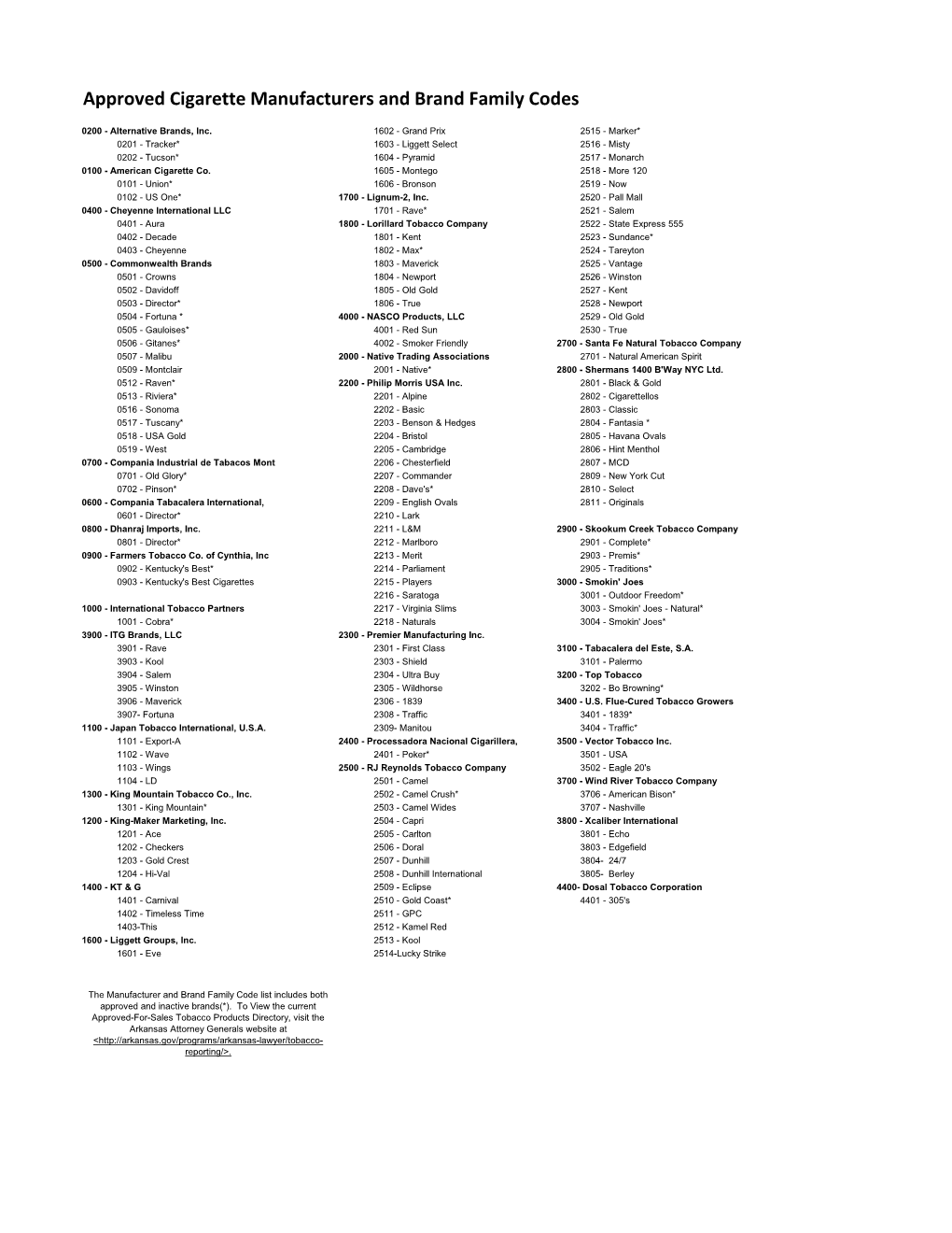 Approved Cigarette Manufacturers and Brand Family Codes