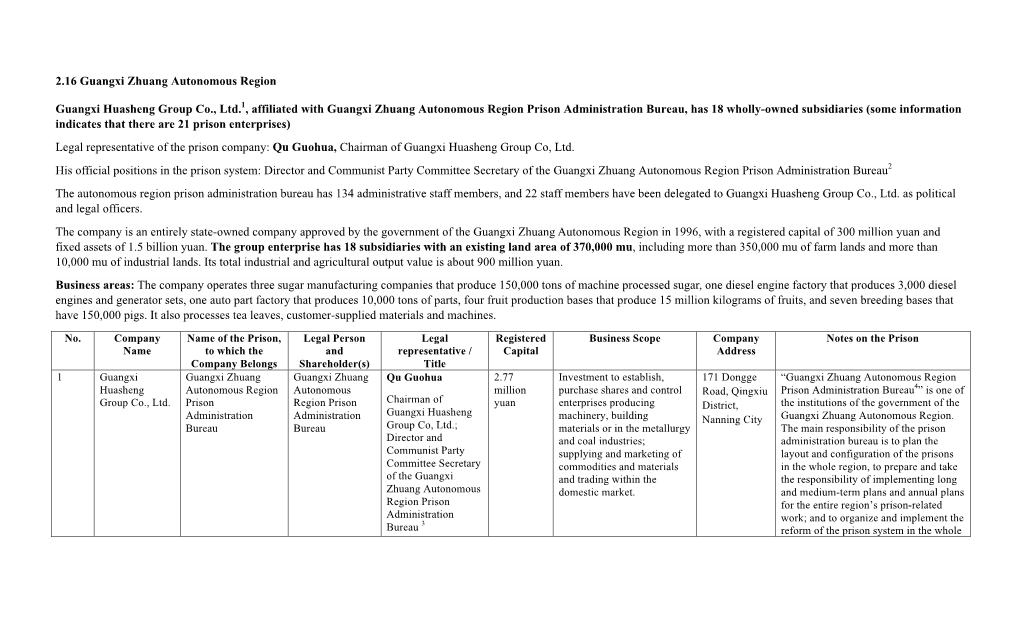 2.16 Guangxi Zhuang Autonomous Region Guangxi Huasheng Group Co., Ltd.1, Affiliated with Guangxi Zhuang Autonomous Region Prison