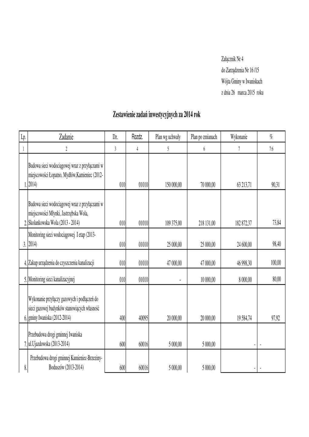 Zadanie Zestawienie Zadań Inwestycyjnych Za 2014