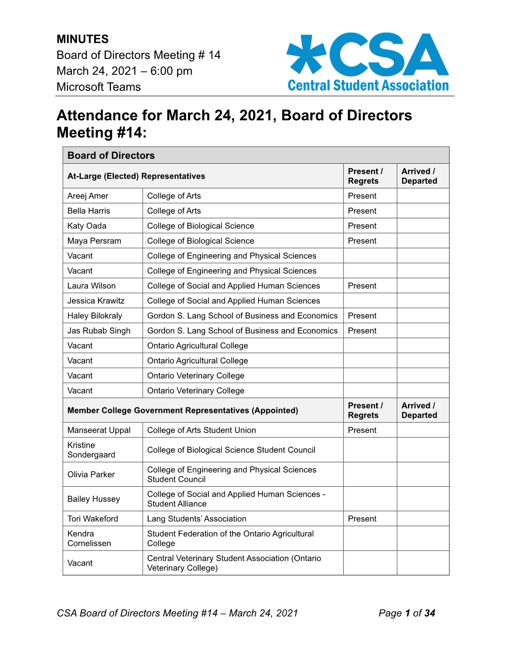 MINUTES Board of Directors Meeting # 14 March 24, 2021 – 6:00 Pm