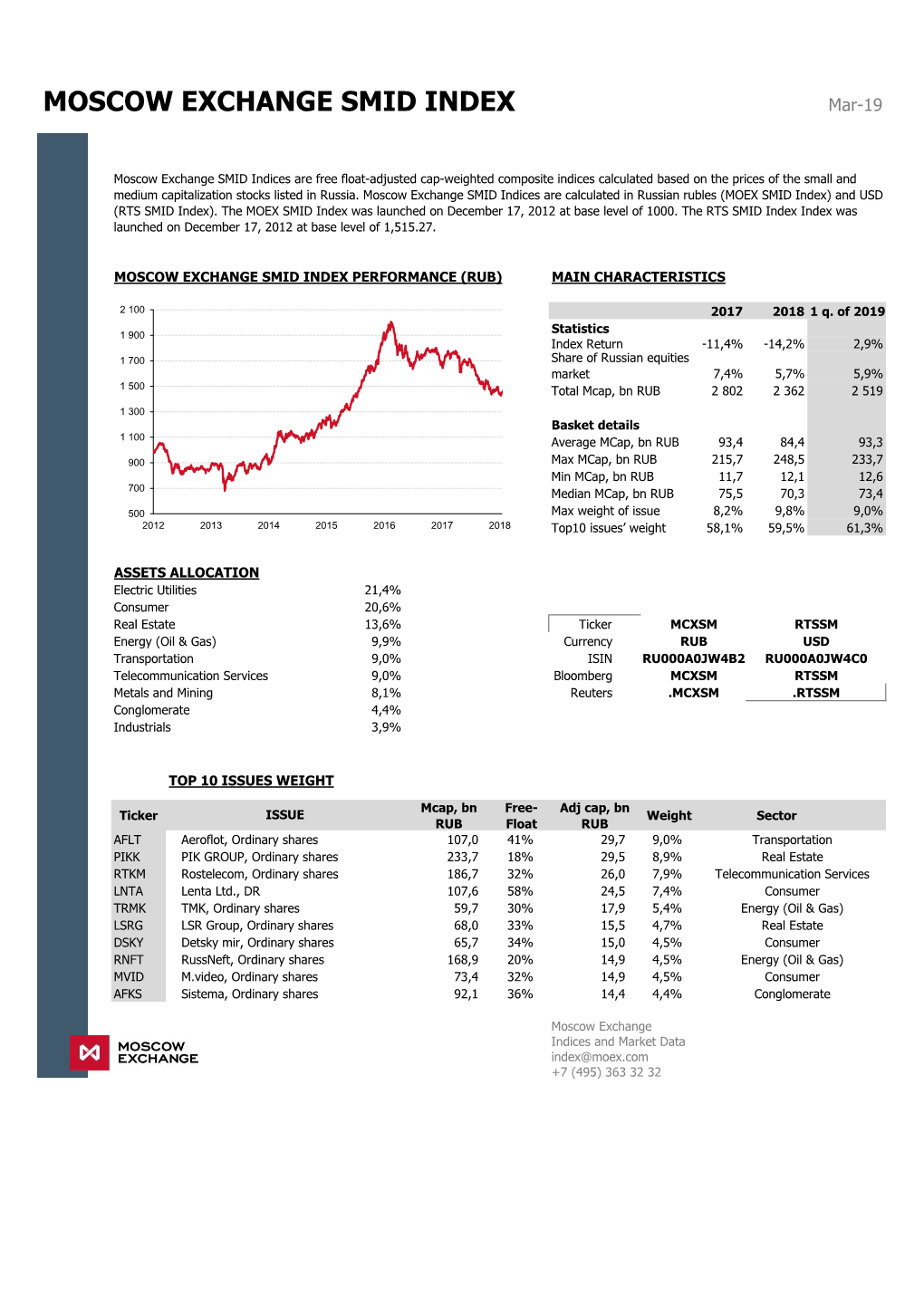 MOSCOW EXCHANGE SMID INDEX Mar-19