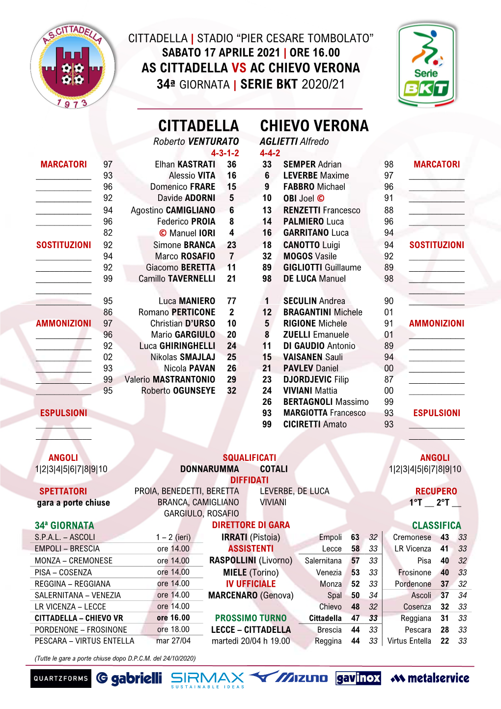 As Cittadella Vs Ac Chievo Verona 34ª Giornata | Serie Bkt 2020/21