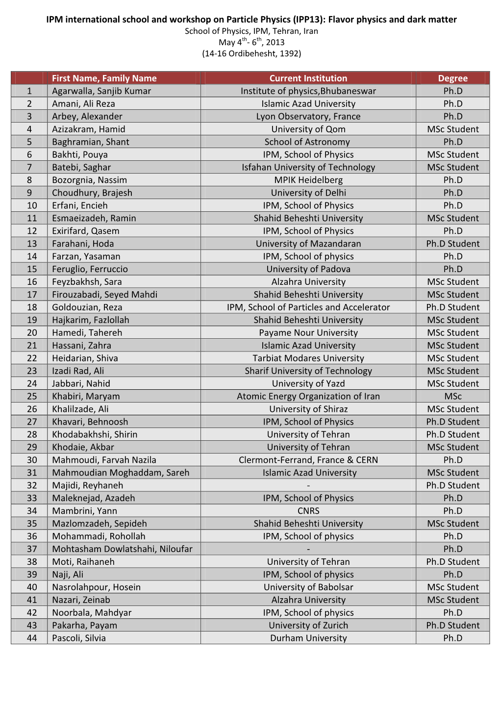 IPP13): Flavor Physics and Dark Matter School of Physics, IPM, Tehran, Iran May 4Th- 6Th, 2013 (14-16 Ordibehesht, 1392)