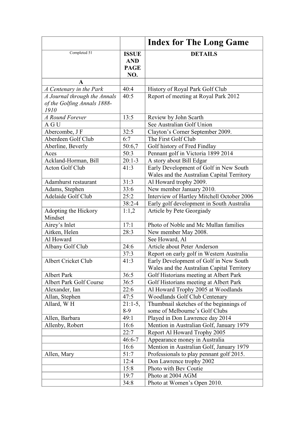 Index for the Long Game Completed 51 ISSUE DETAILS and PAGE NO