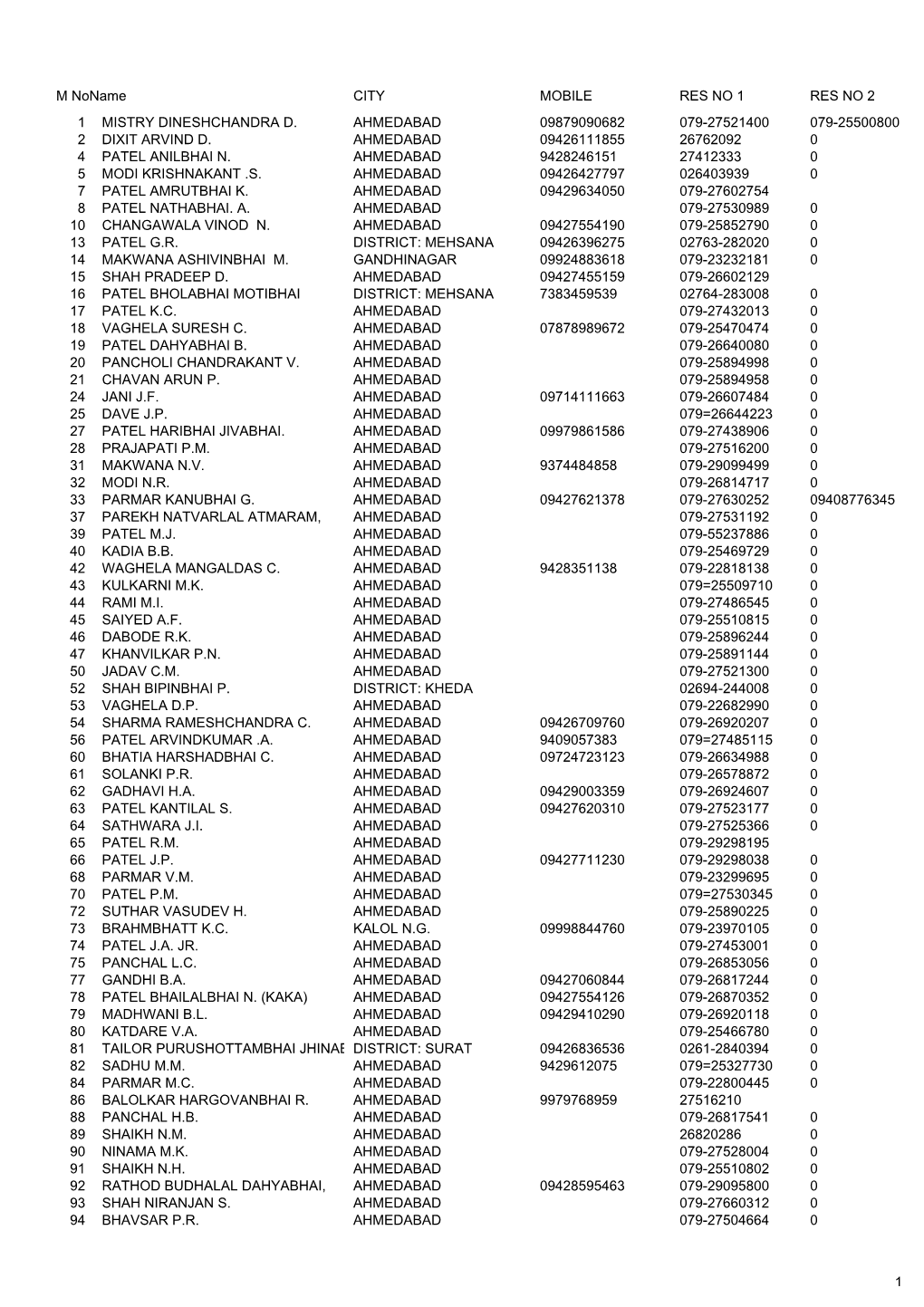 Directory Numbers 31.01.2020 Numberic