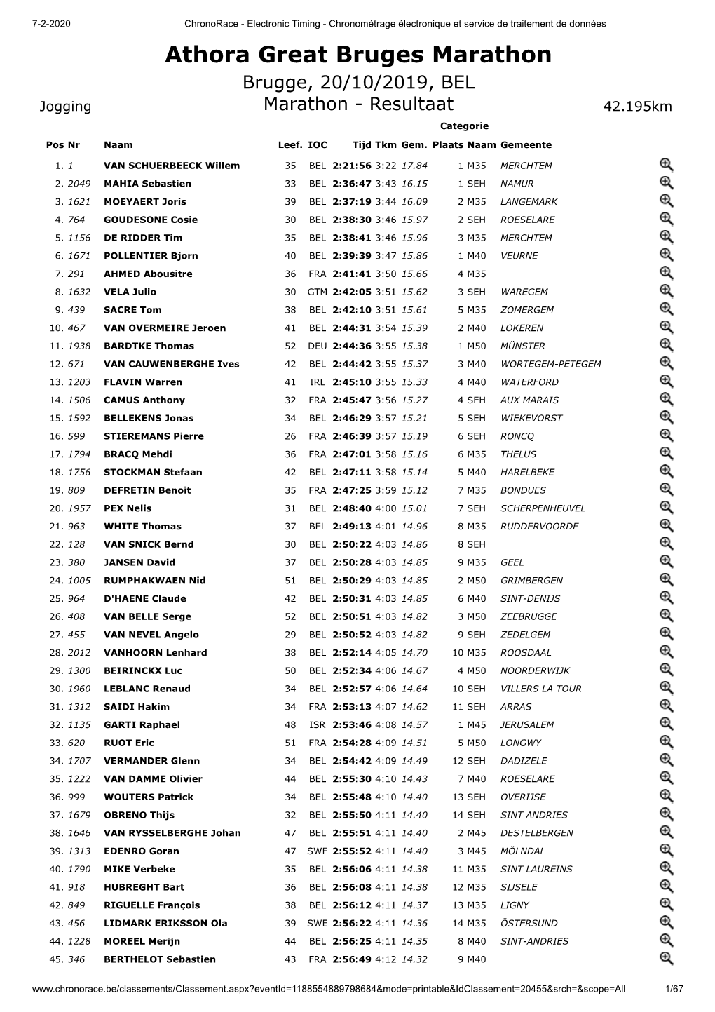 Athora Great Bruges Marathon Brugge, 20/10/2019, BEL Jogging Marathon - Resultaat 42.195Km Categorie