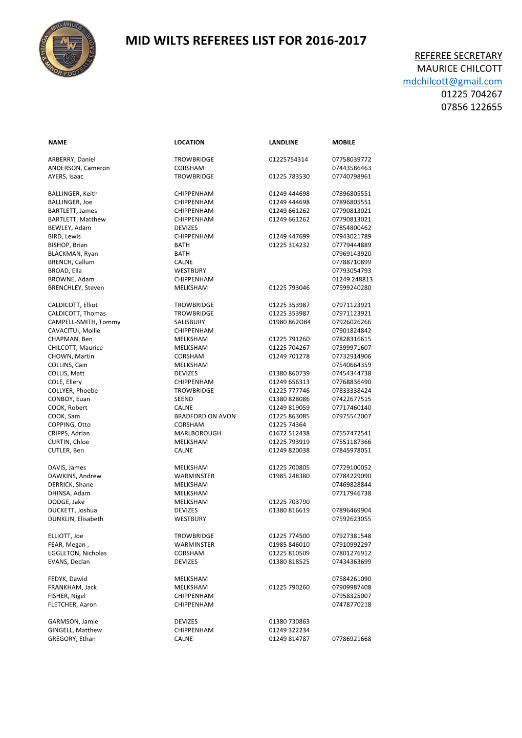 Mid Wilts Referees List for 2016-2017 Referee Secretary Maurice Chilcott