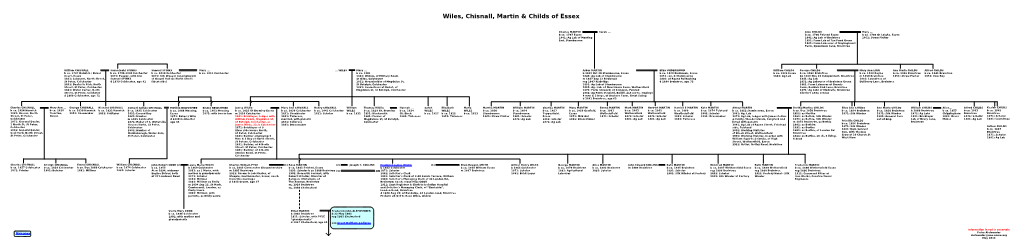 Wiles, Chisnall, Martin & Childs of Essex