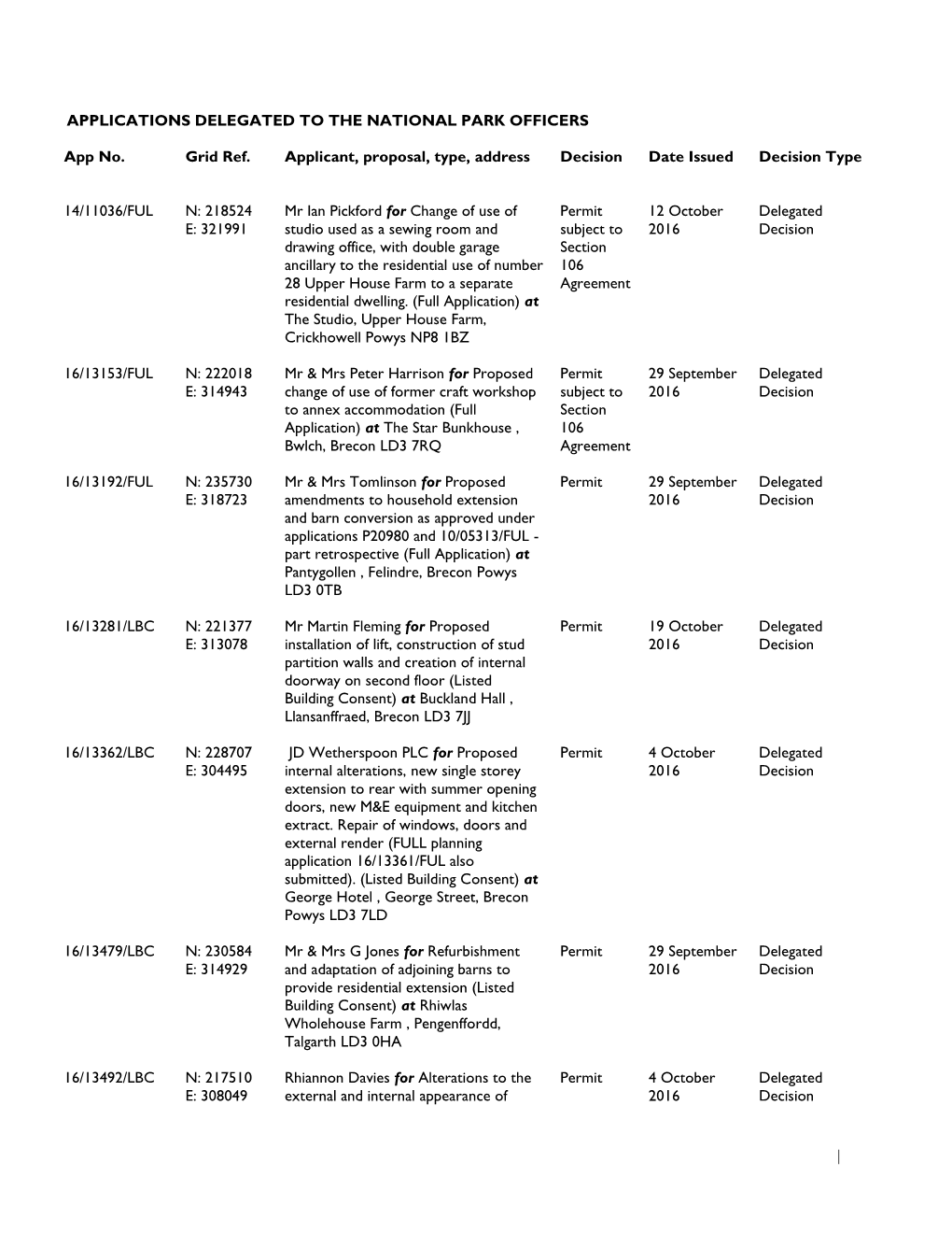 Applications Delegated to the National Park Officers