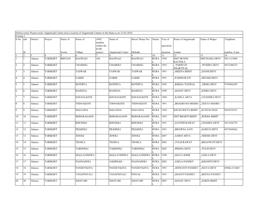 S.No. Sub Sl. District Project Name of Sector Name of Village AWC Number Within the ICDS Project Name of Anganwadi Centre Street