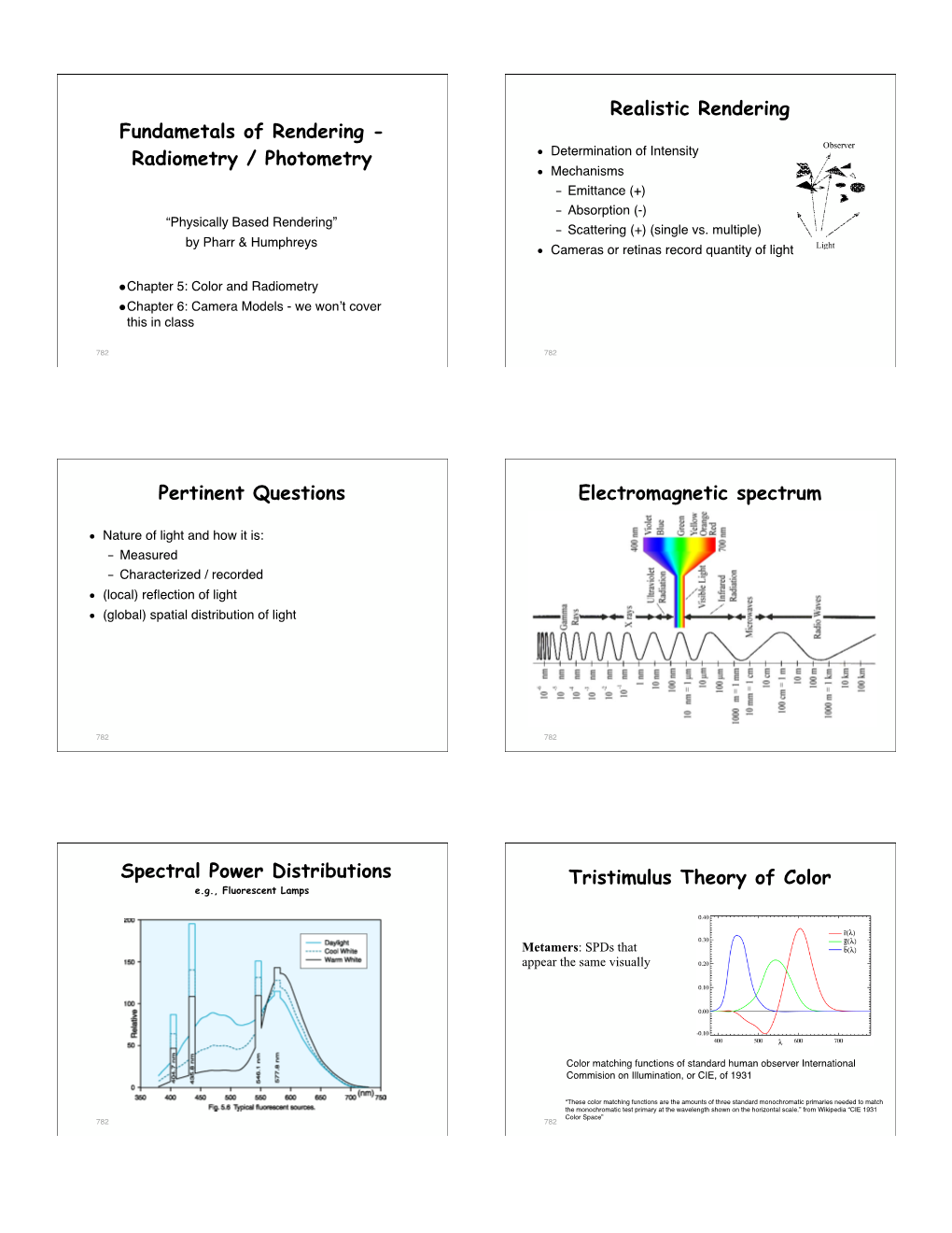 Radiometry / Photometry Realistic Rendering Pertinent Questions