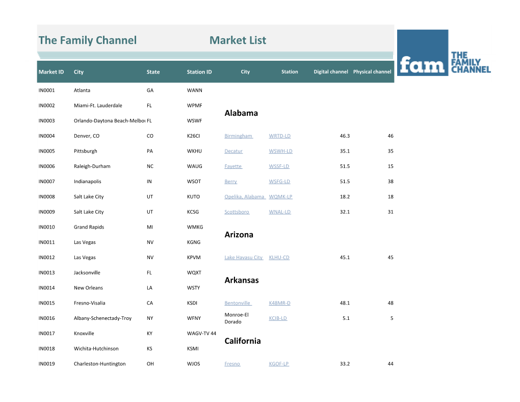 The Family Channel Market List